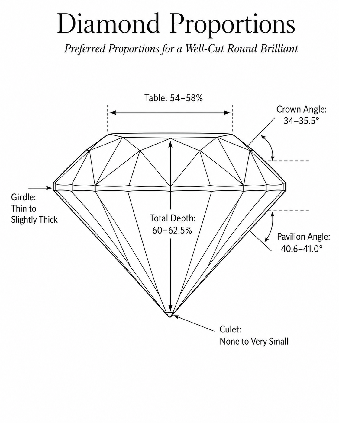 Diamond proportions diagram